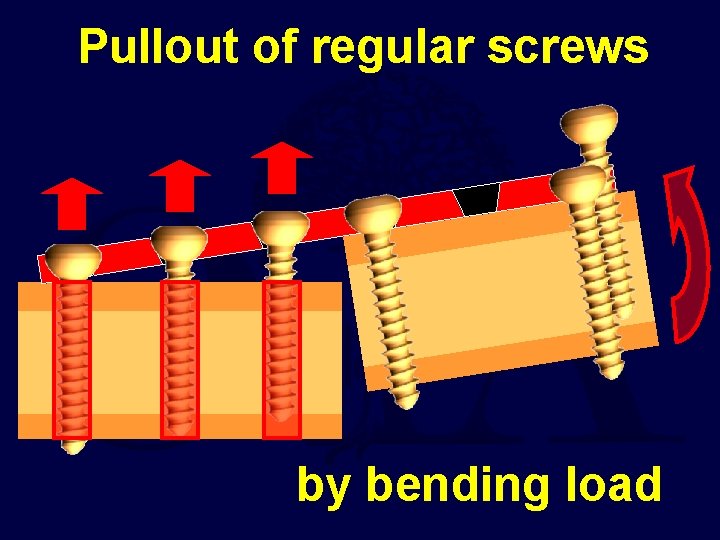 Pullout of regular screws by bending load 