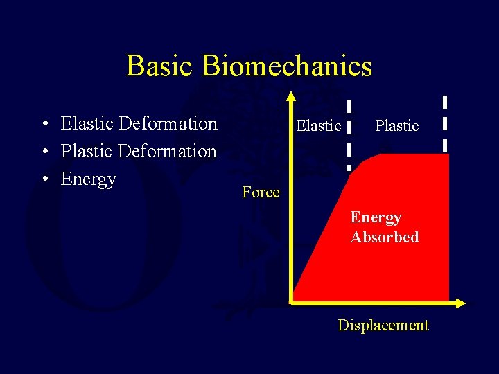 Basic Biomechanics • Elastic Deformation • Plastic Deformation • Energy Elastic Plastic Force Energy