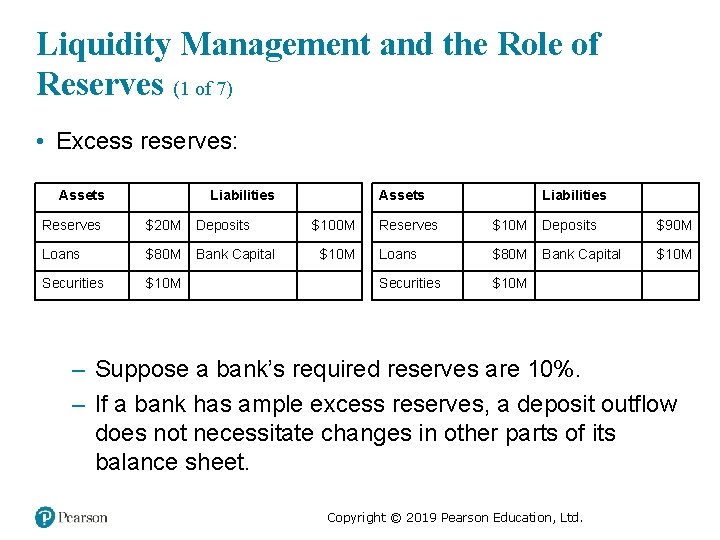 Liquidity Management and the Role of Reserves (1 of 7) • Excess reserves: Assets