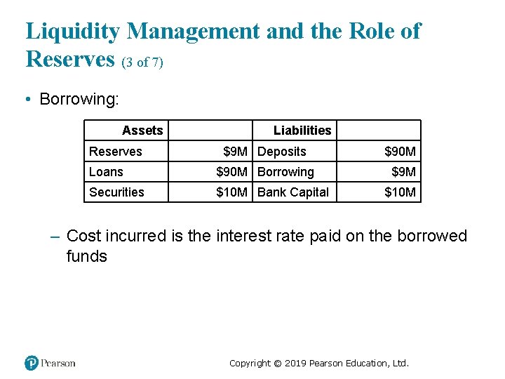 Liquidity Management and the Role of Reserves (3 of 7) • Borrowing: Assets Blank