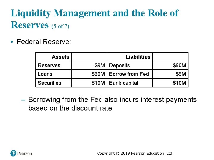 Liquidity Management and the Role of Reserves (5 of 7) • Federal Reserve: Assets