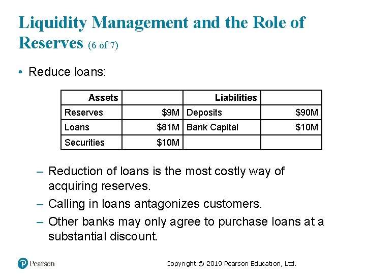 Liquidity Management and the Role of Reserves (6 of 7) • Reduce loans: Assets