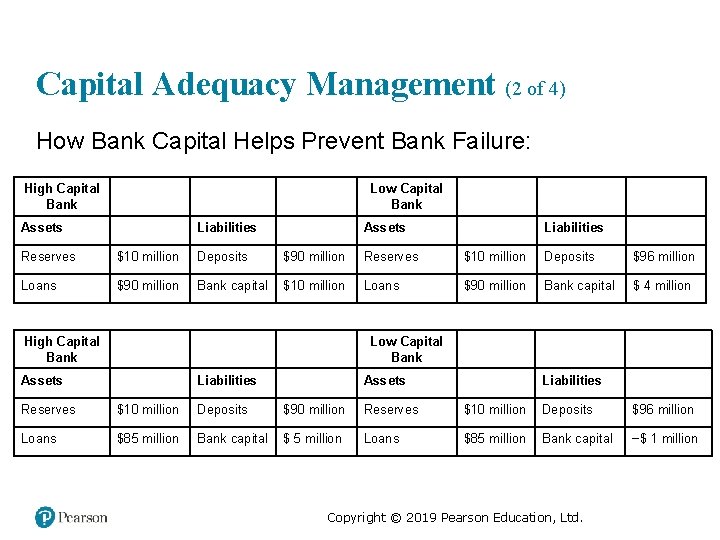 Capital Adequacy Management (2 of 4) How Bank Capital Helps Prevent Bank Failure: High