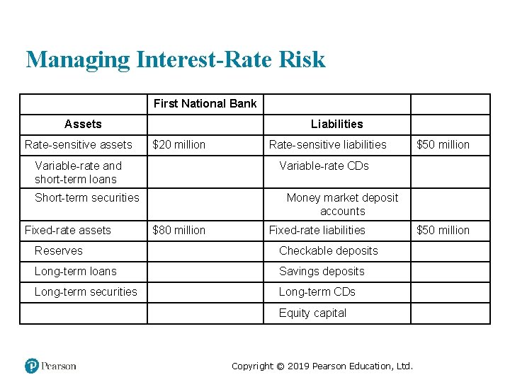 Managing Interest-Rate Risk Blank First National Bank Assets Rate-sensitive assets Blank $20 million Variable-rate