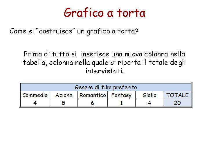 Grafico a torta Come si “costruisce” un grafico a torta? Prima di tutto si