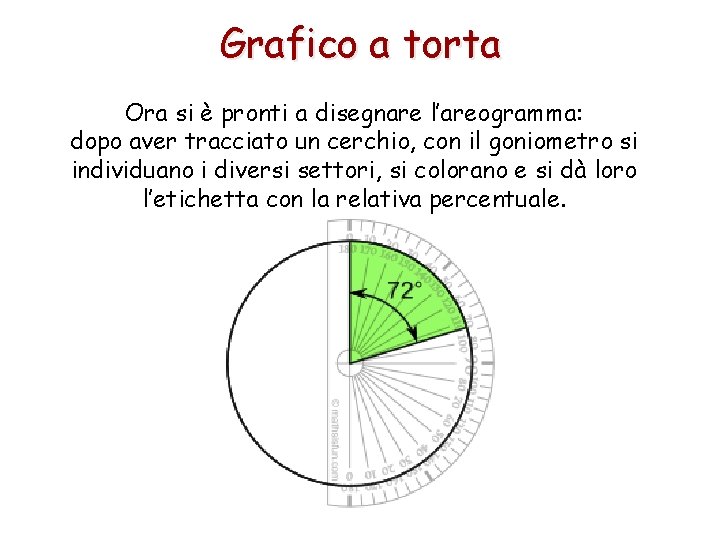 Grafico a torta Ora si è pronti a disegnare l’areogramma: dopo aver tracciato un Grafico a torta Ora si è pronti a disegnare l’areogramma: dopo aver tracciato un