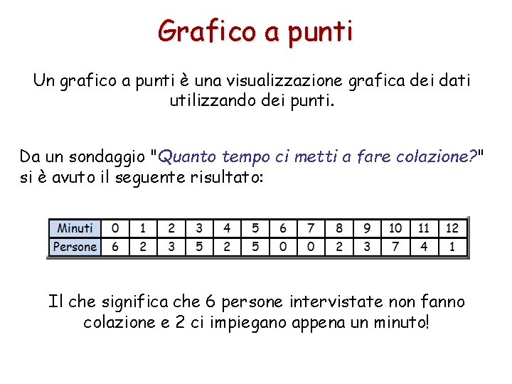 Grafico a punti Un grafico a punti è una visualizzazione grafica dei dati utilizzando