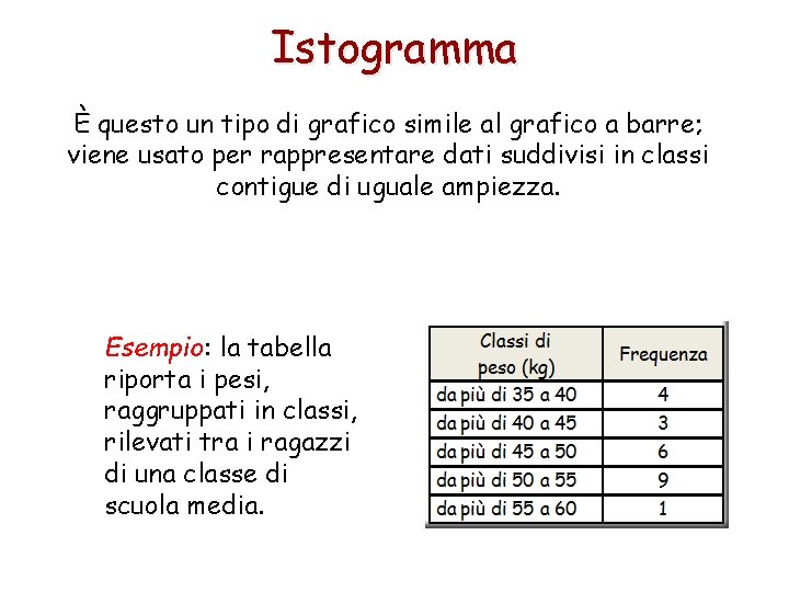 Istogramma È questo un tipo di grafico simile al grafico a barre; viene usato