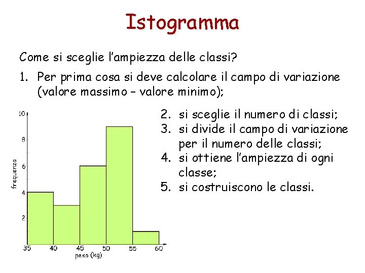 Istogramma Come si sceglie l’ampiezza delle classi? 1. Per prima cosa si deve calcolare