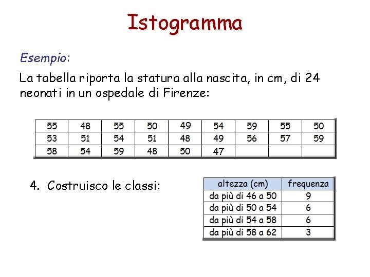 Istogramma Esempio: La tabella riporta la statura alla nascita, in cm, di 24 neonati Istogramma Esempio: La tabella riporta la statura alla nascita, in cm, di 24 neonati