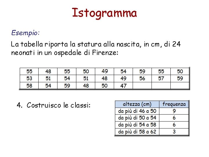 Istogramma Esempio: La tabella riporta la statura alla nascita, in cm, di 24 neonati