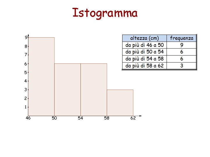 Istogramma 