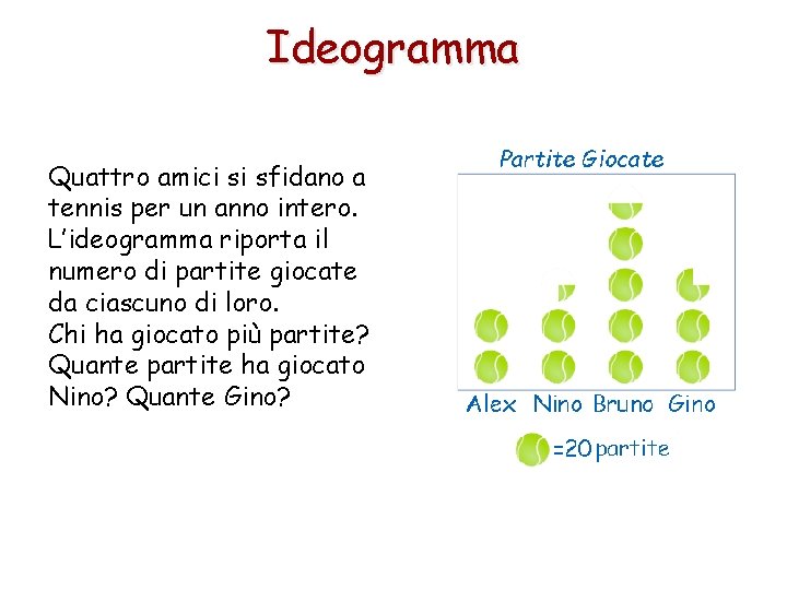 Ideogramma Quattro amici si sfidano a tennis per un anno intero. L’ideogramma riporta il