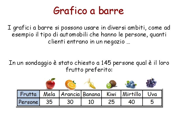 Grafico a barre I grafici a barre si possono usare in diversi ambiti, come