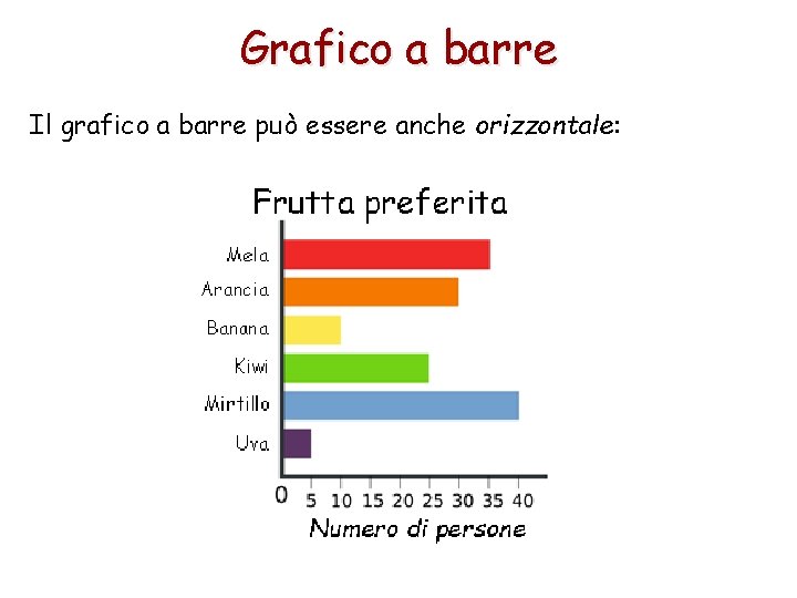 Grafico a barre Il grafico a barre può essere anche orizzontale: 