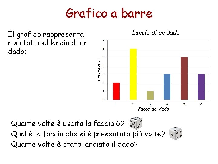 Grafico a barre Il grafico rappresenta i risultati del lancio di un dado: Quante