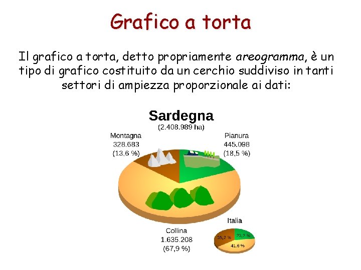 Grafico a torta Il grafico a torta, detto propriamente areogramma, è un tipo di