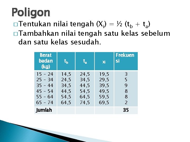 Poligon � Tentukan nilai tengah (Xi) = ½ (tb + ta) � Tambahkan nilai Poligon � Tentukan nilai tengah (Xi) = ½ (tb + ta) � Tambahkan nilai
