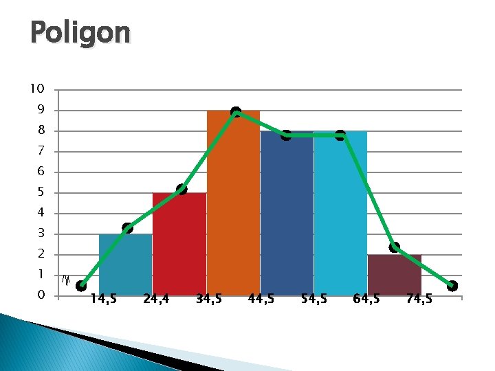 Poligon 10 9 8 7 6 5 4 3 2 1 0 14, 5 Poligon 10 9 8 7 6 5 4 3 2 1 0 14, 5