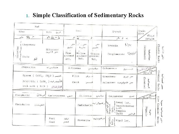 1. Simple Classification of Sedimentary Rocks 