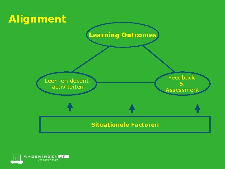 Alignment Learning Outcomes Feedback & Assessment Leer- en docent -activiteiten Situationele Factoren 