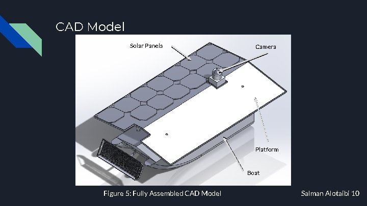 CAD Model Solar Panels Camera Platform Boat Figure 5: Fully Assembled CAD Model Salman