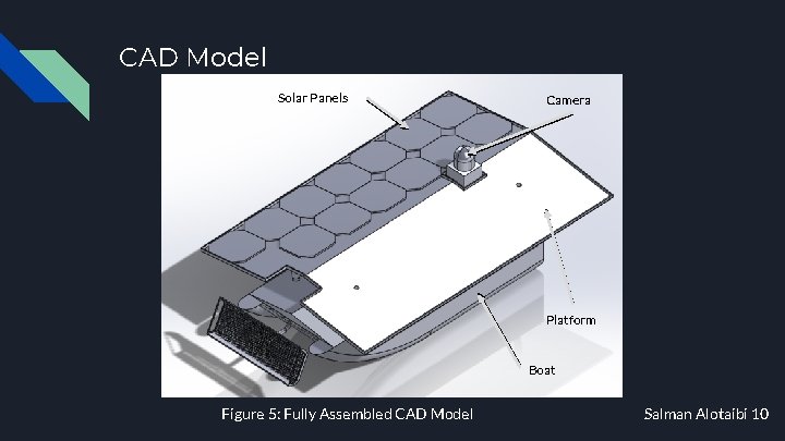 CAD Model Solar Panels Camera Platform Boat Figure 5: Fully Assembled CAD Model Salman CAD Model Solar Panels Camera Platform Boat Figure 5: Fully Assembled CAD Model Salman