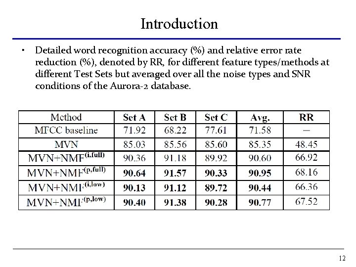 Introduction • Detailed word recognition accuracy (%) and relative error rate reduction (%), denoted Introduction • Detailed word recognition accuracy (%) and relative error rate reduction (%), denoted