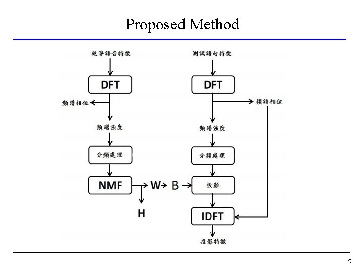 Proposed Method 5 Proposed Method 5