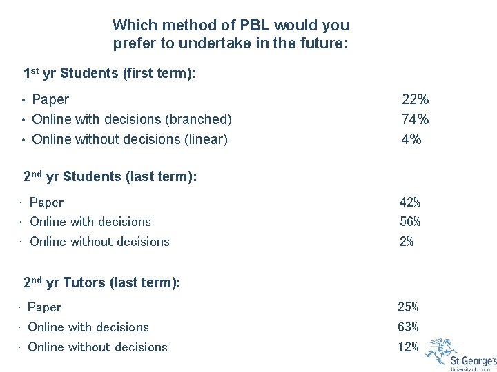 Which method of PBL would you prefer to undertake in the future: 1 st Which method of PBL would you prefer to undertake in the future: 1 st