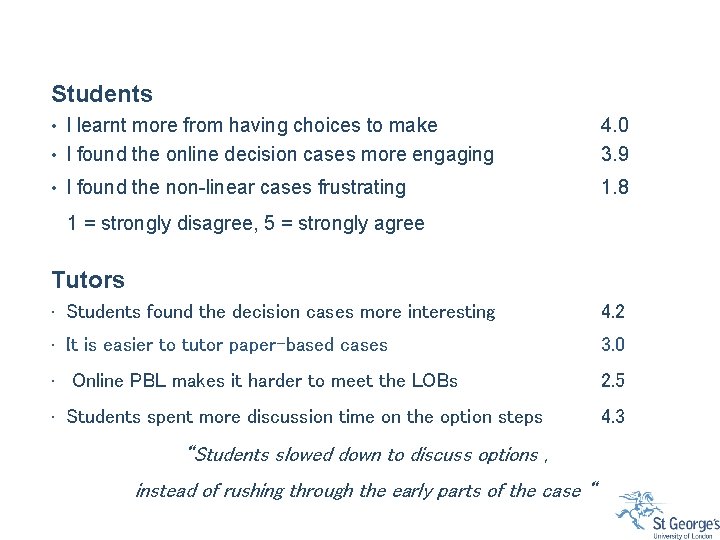Students I learnt more from having choices to make • I found the online Students I learnt more from having choices to make • I found the online