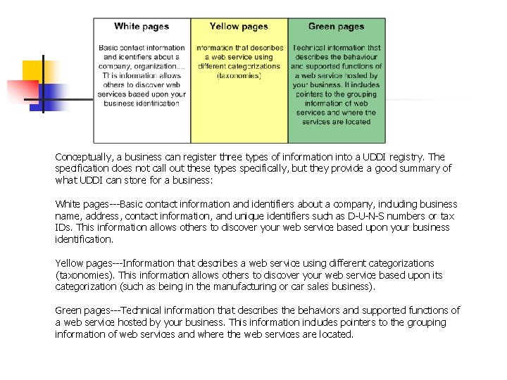 Conceptually, a business can register three types of information into a UDDI registry. The