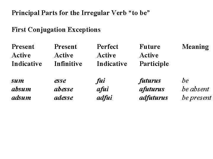 Principal Parts for the Irregular Verb “to be” First Conjugation Exceptions Present Active Indicative Principal Parts for the Irregular Verb “to be” First Conjugation Exceptions Present Active Indicative