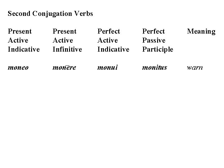 Second Conjugation Verbs Present Active Indicative Present Active Infinitive Perfect Active Indicative Perfect Passive Second Conjugation Verbs Present Active Indicative Present Active Infinitive Perfect Active Indicative Perfect Passive