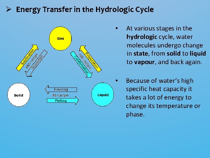 Ø Energy Transfer in the Hydrologic Cycle • At various stages in the hydrologic