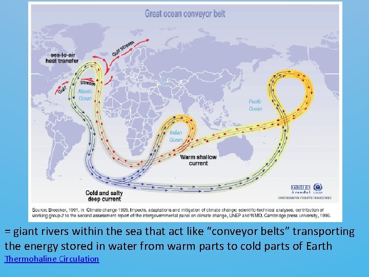 = giant rivers within the sea that act like “conveyor belts” transporting the energy