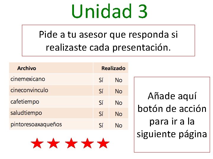 Unidad 3 Pide a tu asesor que responda si realizaste cada presentación. Añade aquí