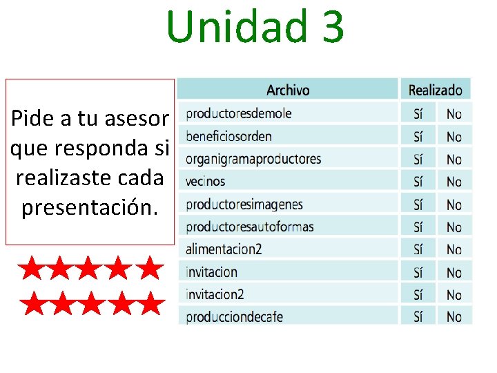 Unidad 3 Pide a tu asesor que responda si realizaste cada presentación. 