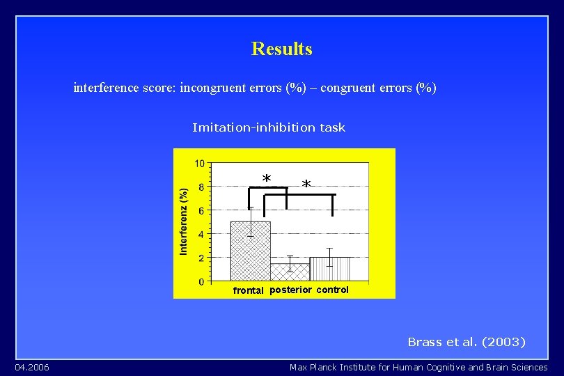 Results interference score: incongruent errors (%) – congruent errors (%) Imitation-inhibition task * * Results interference score: incongruent errors (%) – congruent errors (%) Imitation-inhibition task * *