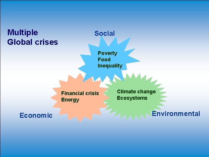 Multiple Global crises Social Poverty Food Inequality Financial crisis Energy Economic Climate change Ecosystems Multiple Global crises Social Poverty Food Inequality Financial crisis Energy Economic Climate change Ecosystems