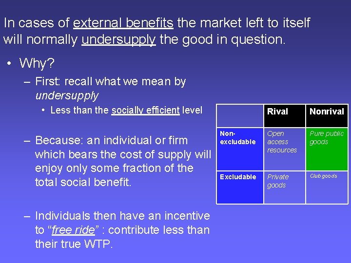 In cases of external benefits the market left to itself will normally undersupply the