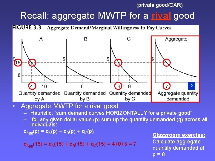 (private good/OAR) Recall: aggregate MWTP for a rival good ? • Aggregate MWTP for