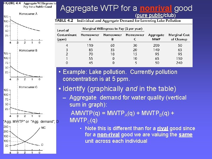 Aggregate WTP for a nonrival good (pure public/club) • Example: Lake pollution. Currently pollution