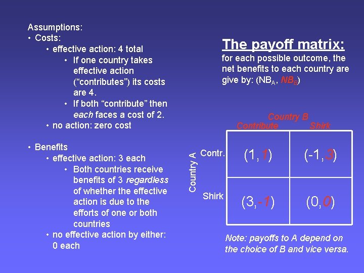 Assumptions: • Costs: • effective action: 4 total • If one country takes effective