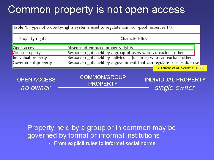 Common property is not open access (Ostrom et al. Science, 1999) OPEN ACCESS no