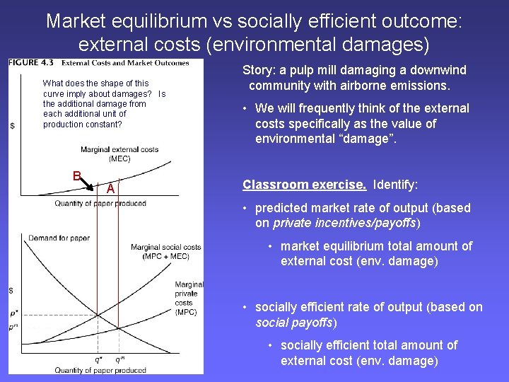 Market equilibrium vs socially efficient outcome: external costs (environmental damages) What does the shape