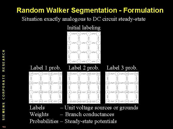 Random Walker Segmentation - Formulation Label 1 prob. Label 2 prob. Label 3 prob.