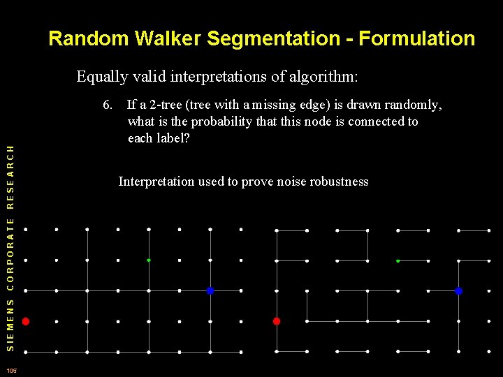Random Walker Segmentation - Formulation Equally valid interpretations of algorithm: SIEMENS CORPORATE RESEARCH 6.