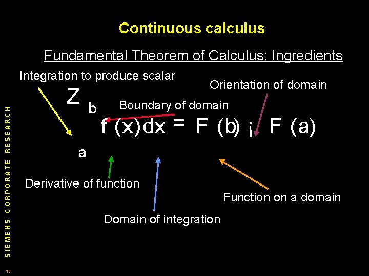Continuous calculus Fundamental Theorem of Calculus: Ingredients SIEMENS CORPORATE RESEARCH Integration to produce scalar