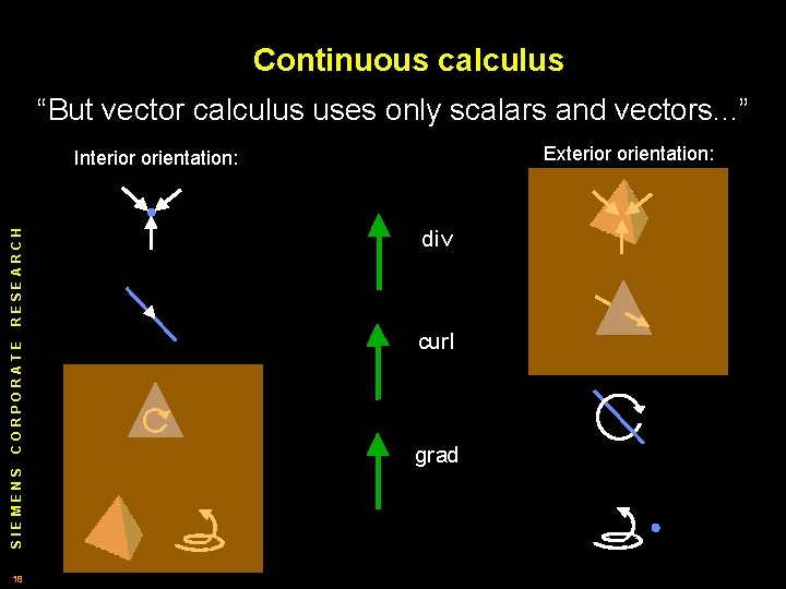 Continuous calculus “But vector calculus uses only scalars and vectors. . . ” Exterior